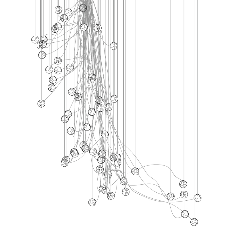 28.61 Cluster Semi-Rigid